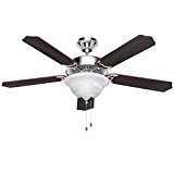 Lighting Ever Deckenventilator