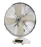 Tischventilator