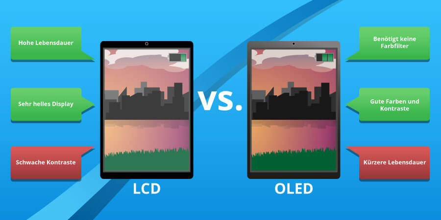 LCD vs OLED Display