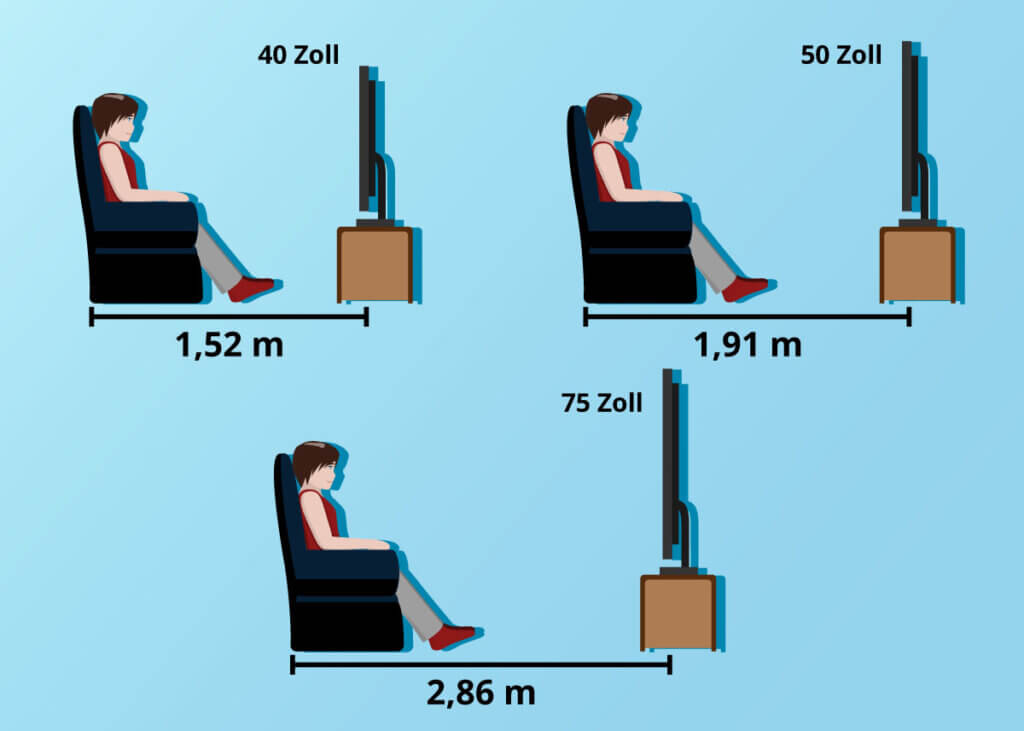 4K Fernseher Sitzabstände