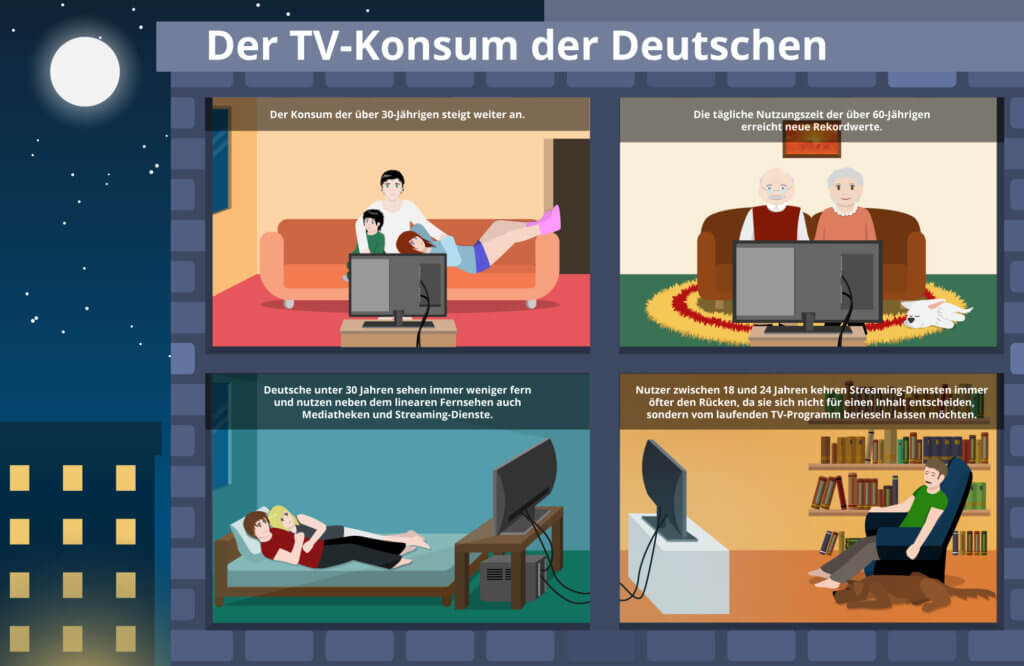 TV Konsum Deutschland