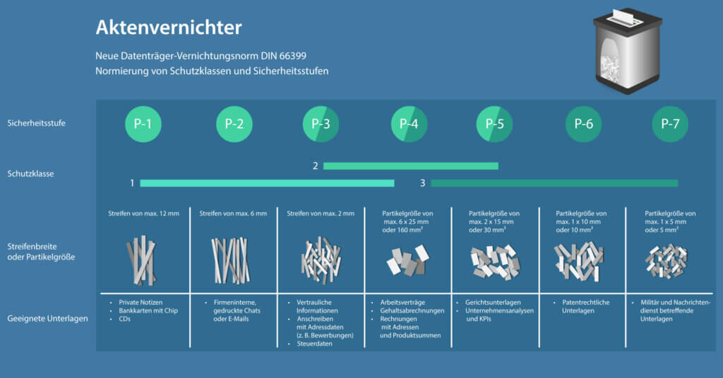 Infografik Aktenvernichter