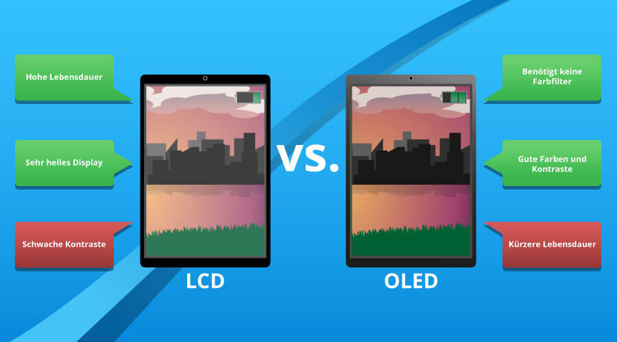 Tablet LCD vs OLED Display