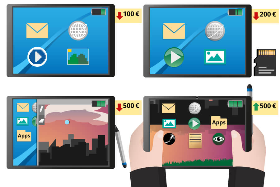 Android-Tablet Preisklassen