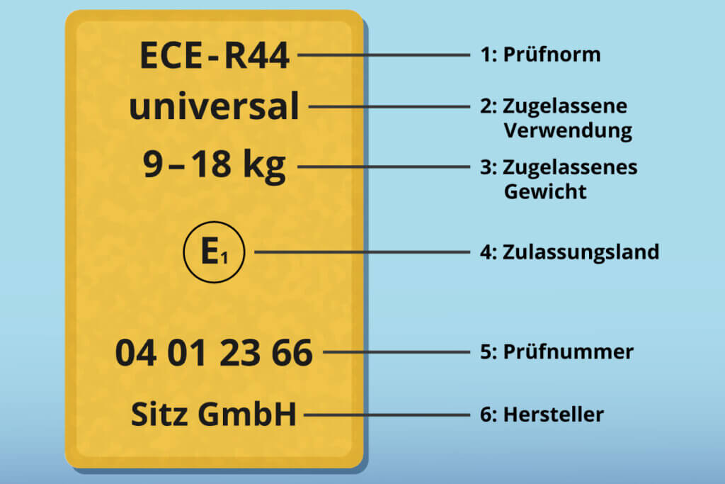 Kindersitz Prüfplakette