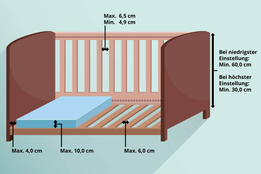 grafik sicherheit babybett richtige abstaende