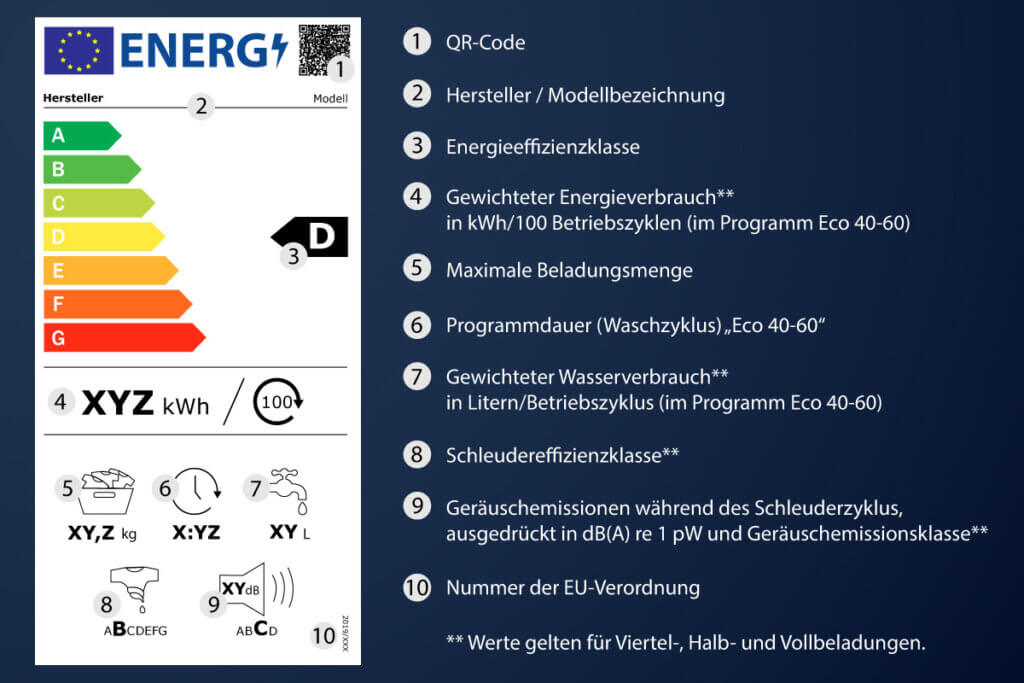 Waschmaschinen Energielabel