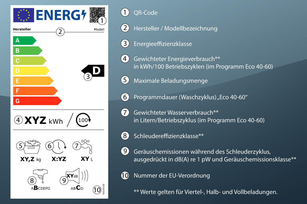 bosch_waschmaschine-energielabel