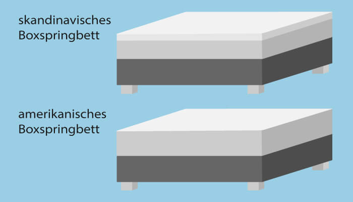 Gegenüberstellung skandinavisches und amerikanisches Boxspringbett