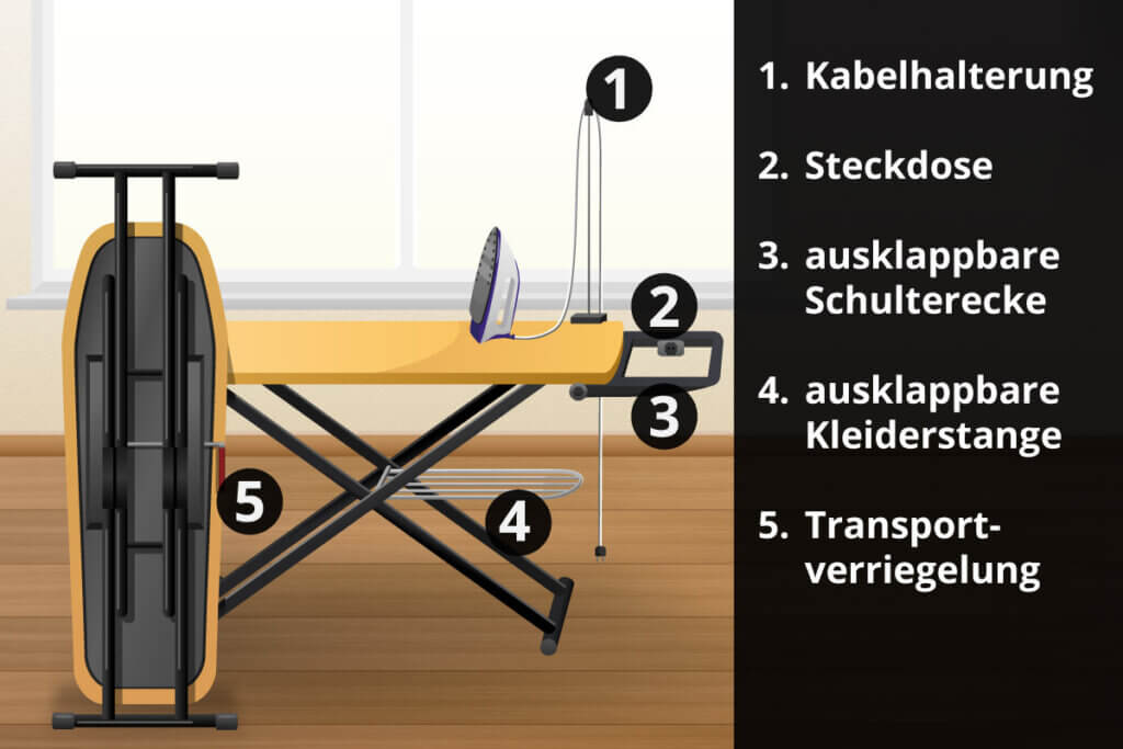 Bügelbrett Zusatzfunktionen