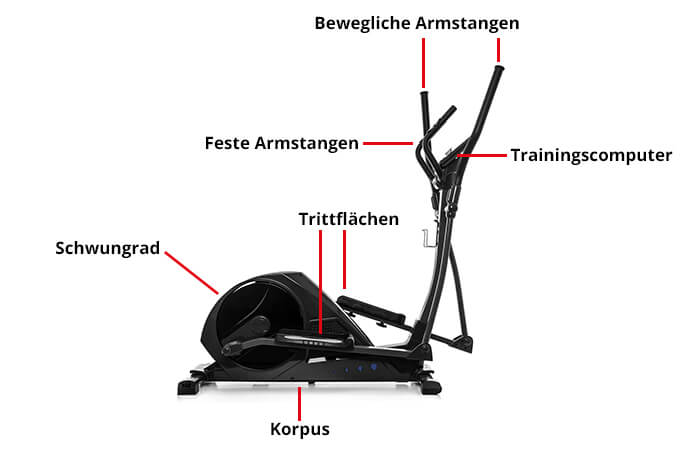 Crosstrainer Aufbau