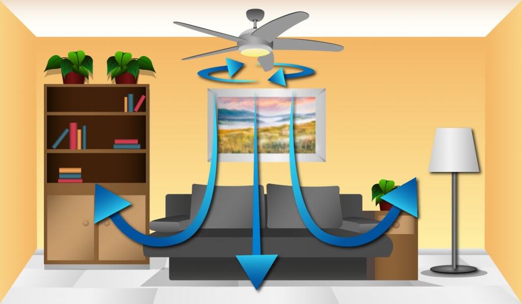 deckenventilator-grafik-funktion_eines_deckenventilator