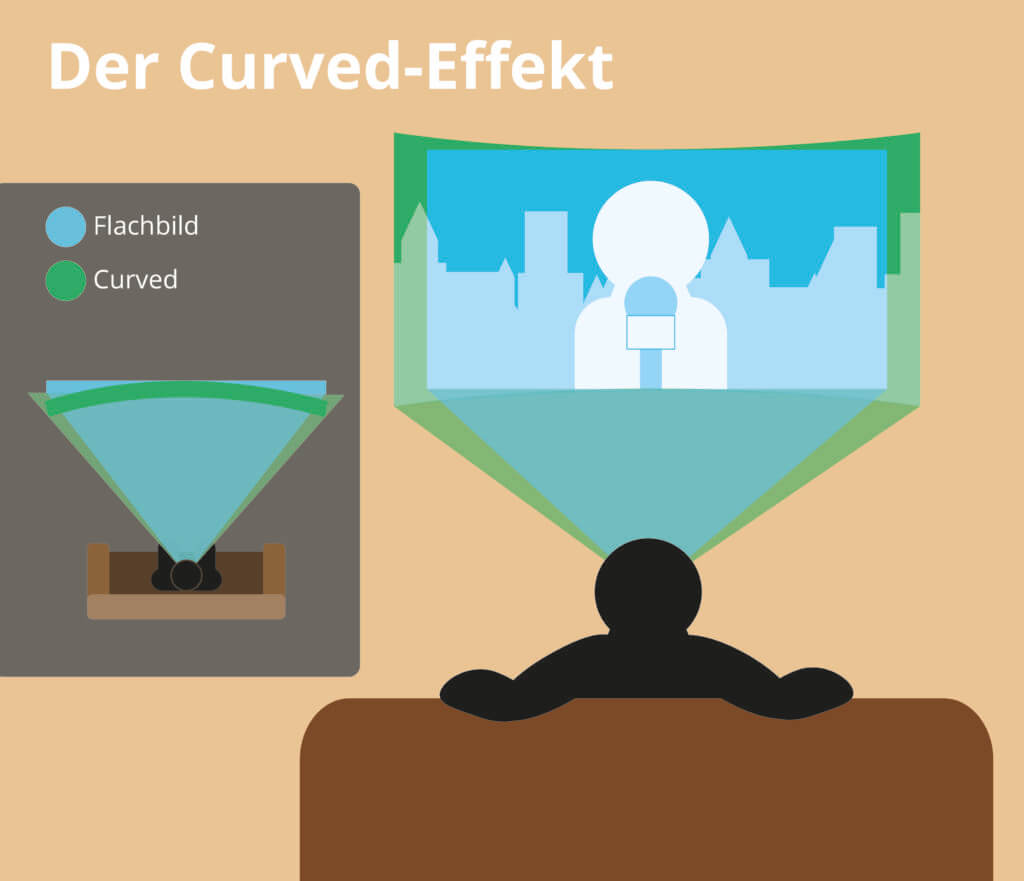 Curved-Effekt