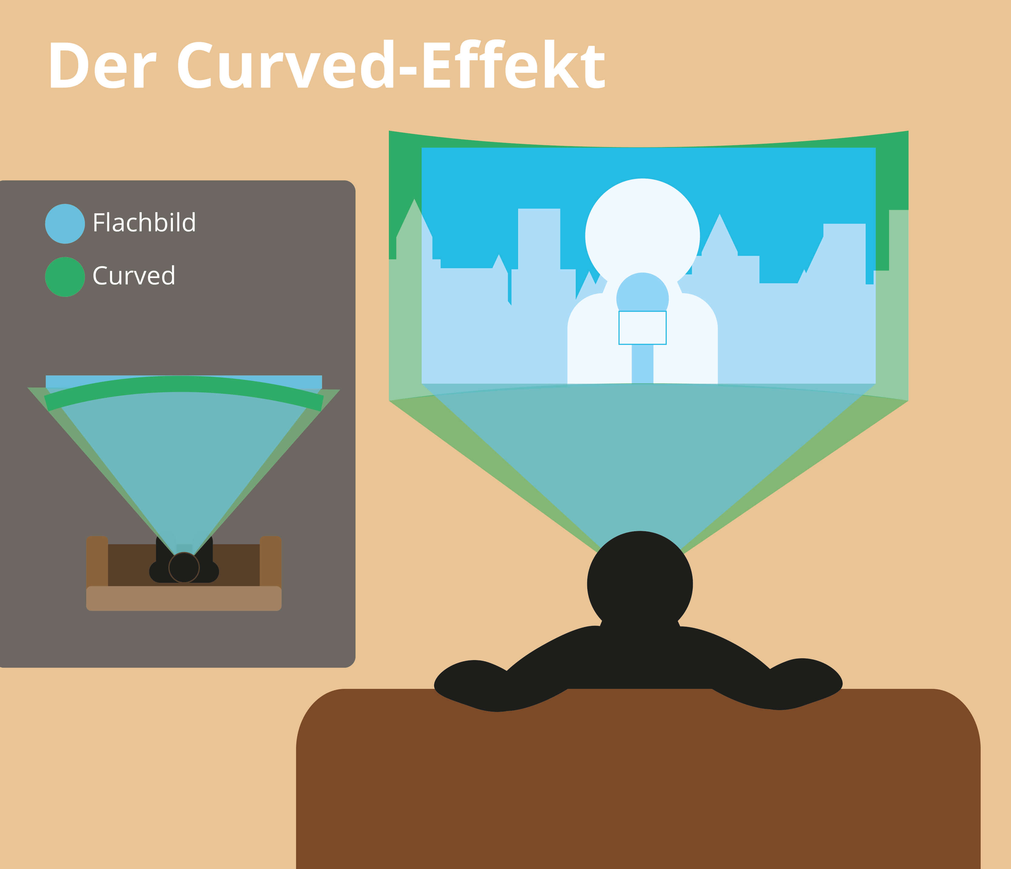 Der Curved-Effekt
