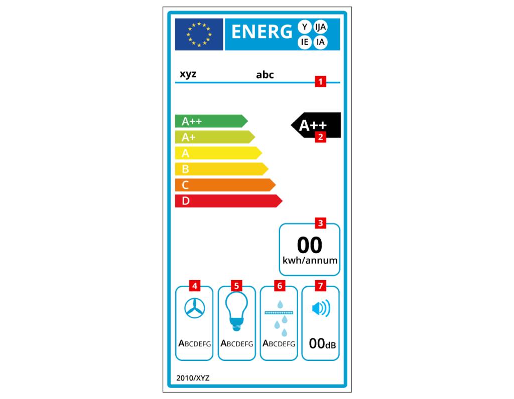 Dunstabzugshaube Energielabel