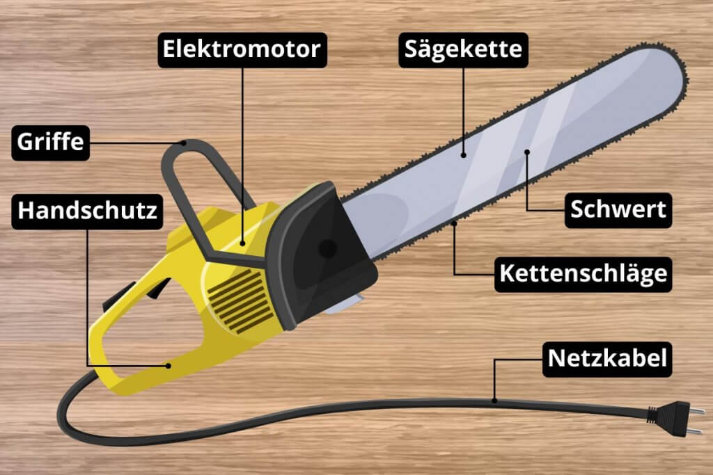 Elektrische Kettensäge Test & Vergleich 2021 Netzvergleich