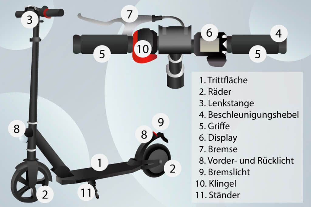 Aufbau und Bestandteile eines E-Scooters