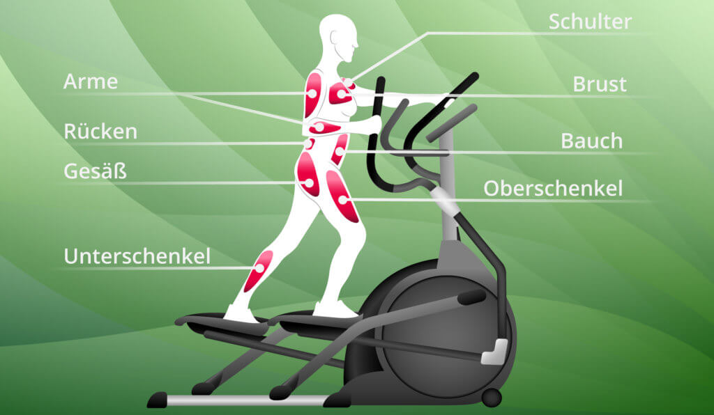 Trainingsweise mit Ellipsentrainer