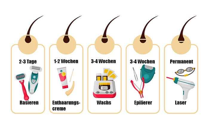 Haarentfernungsmethoden im Vergleich