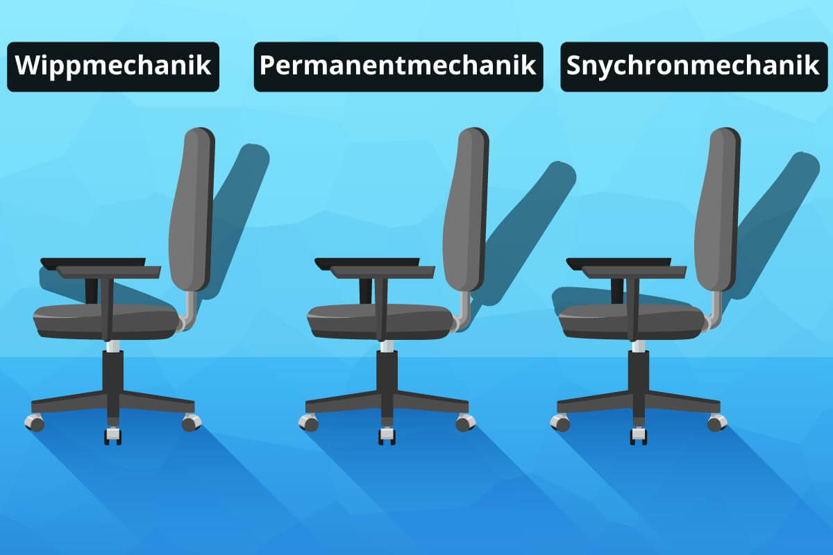ergonomischer buerostuehle mit wippmechanik, permanentmechanik und synchronmechanik