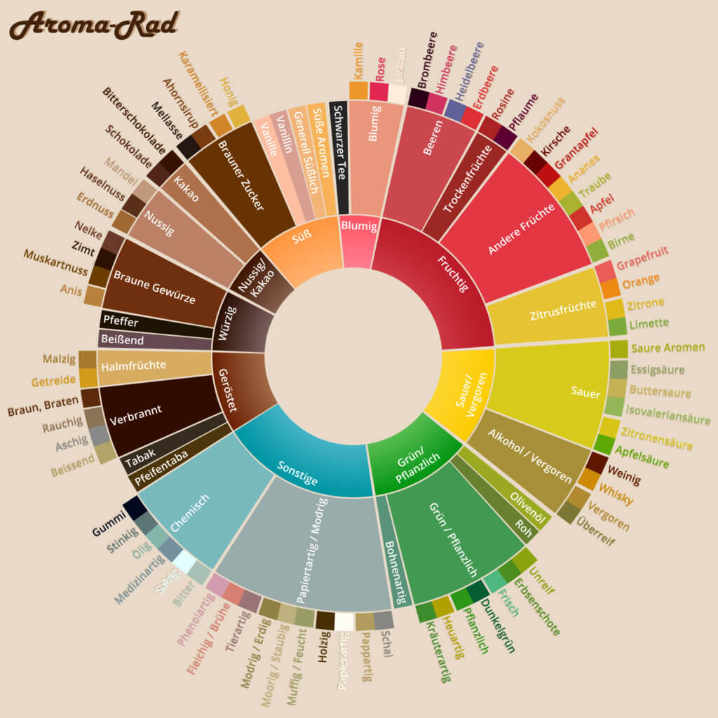 espresso kaffee aroma rad