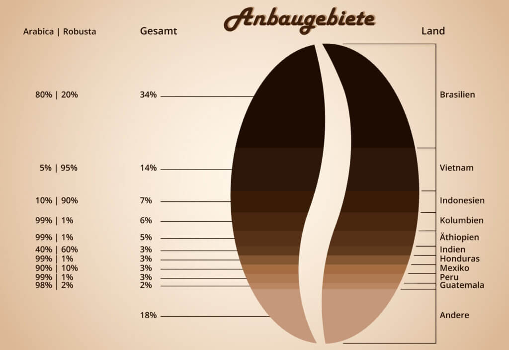 espresso kaffee grafik anbaugebiete