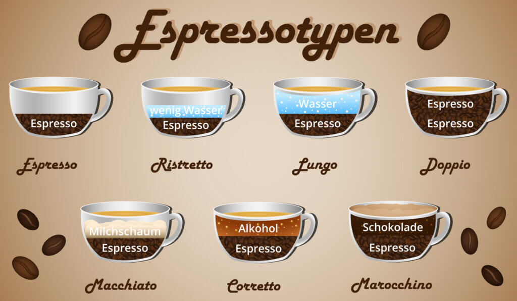 grafik espressotypen