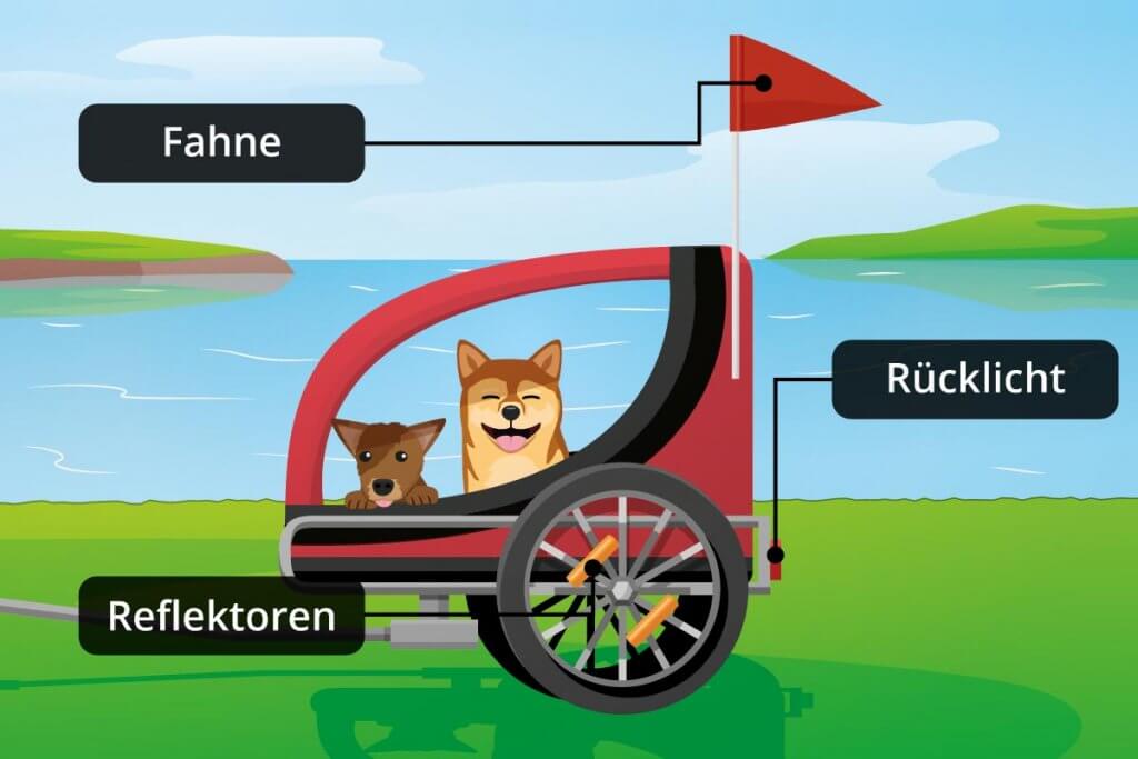 Grafik Sichtbarkeit