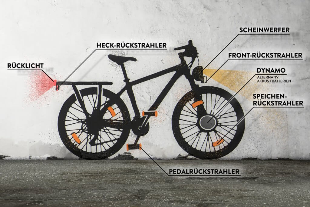 Grafik zur vollstaendingen Beleuchtung eines Fahrrades