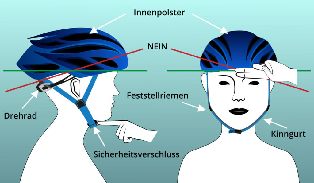 Fahrradhelm richtiger Sitz