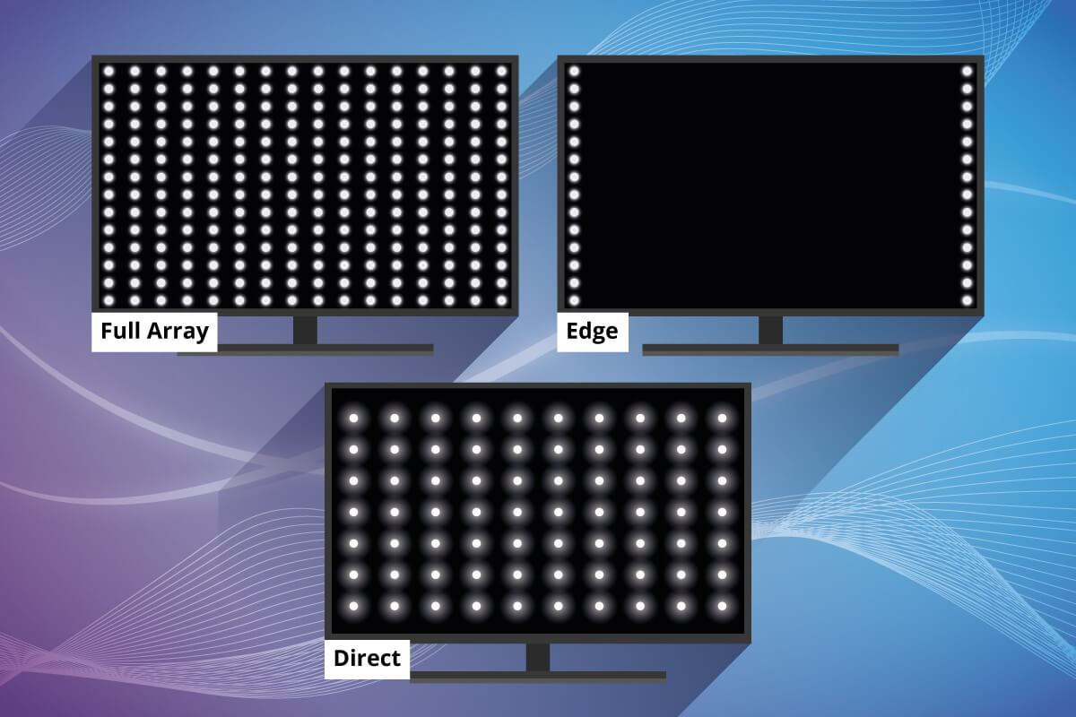 Schaubild zu Direct LED, Edge LED und Full Array