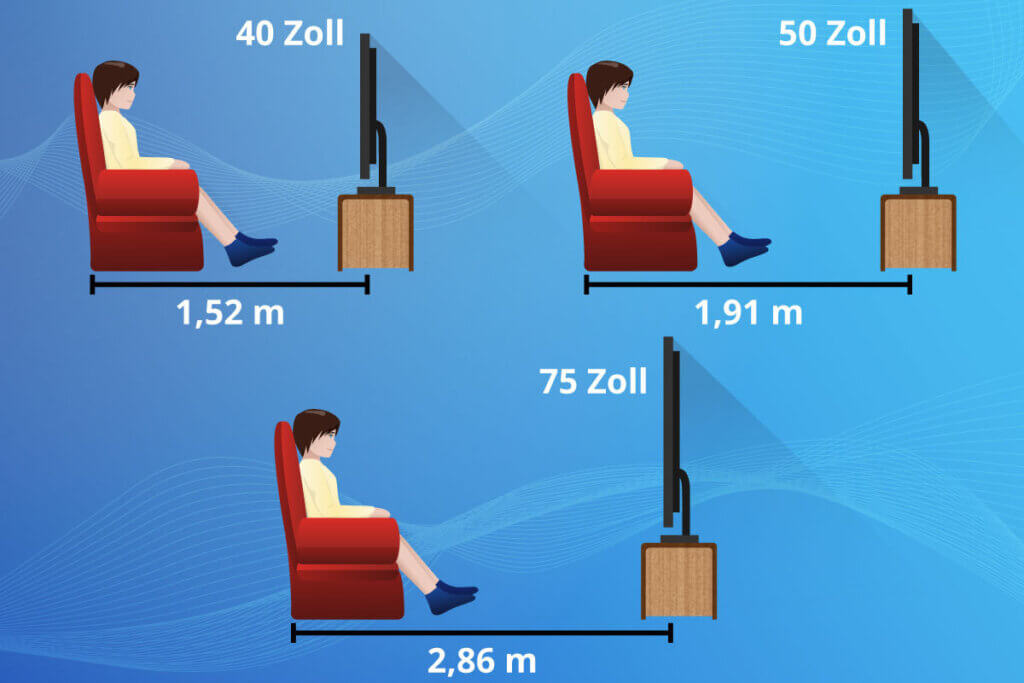 Fernseher Sitzabstand