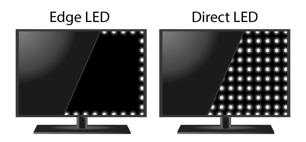 Edge- und Direct-LED