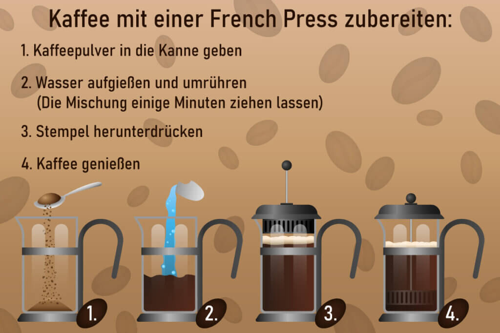Funktionsweise French Press