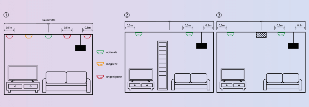 raumarten mit rauchmelder