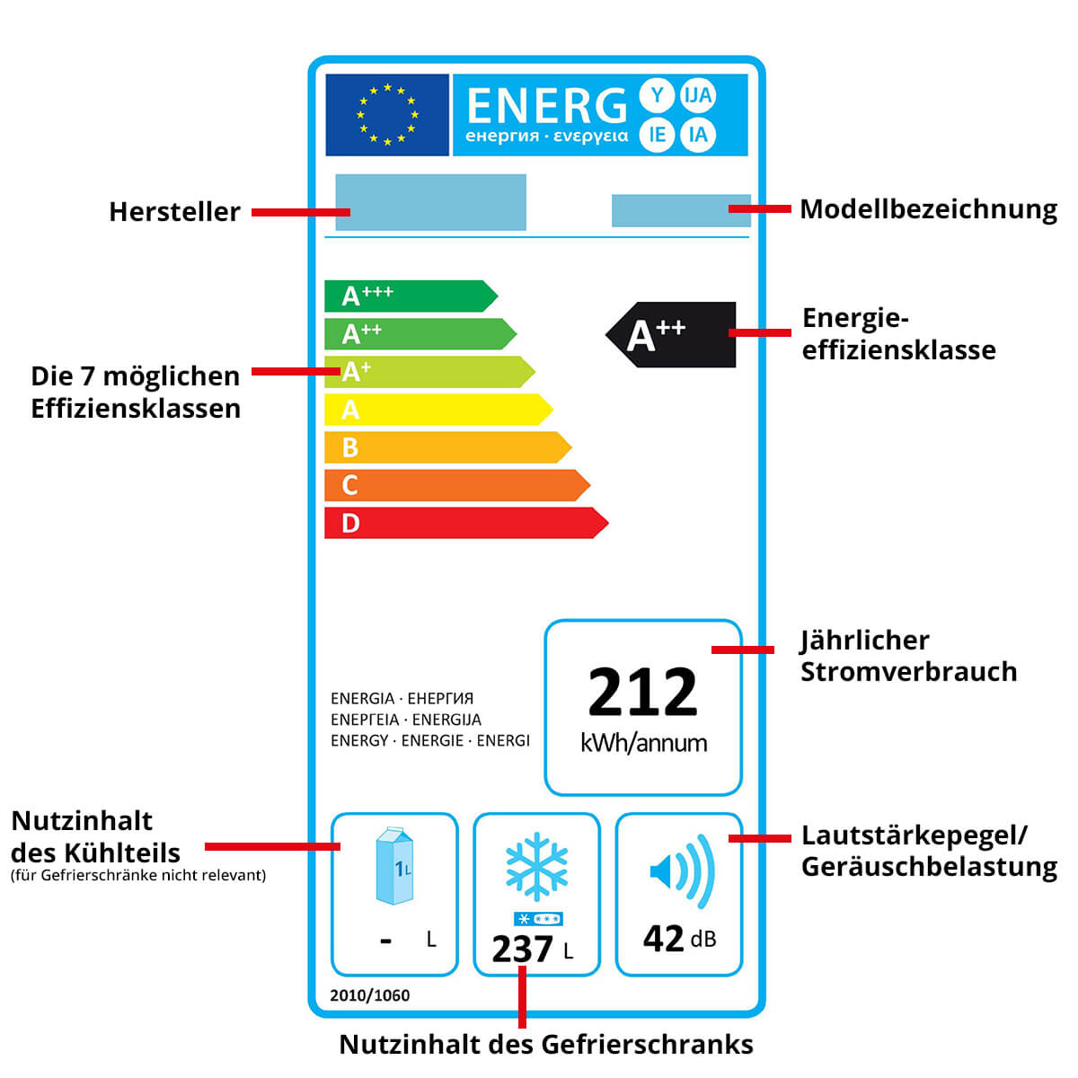 Energielabel