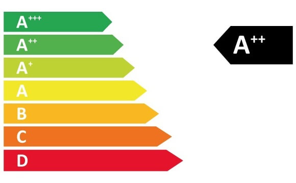 ENERGIEEFFIZIENZKLASSE (EEK)