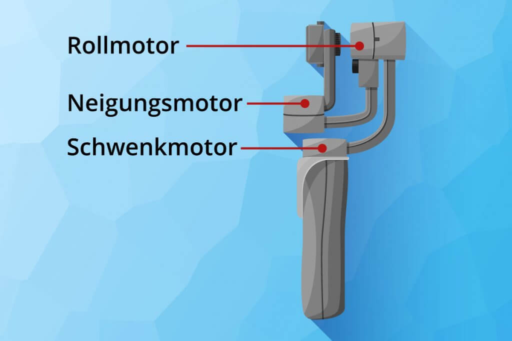 gimbal_aufbau_mit_motorenkennzeichnung