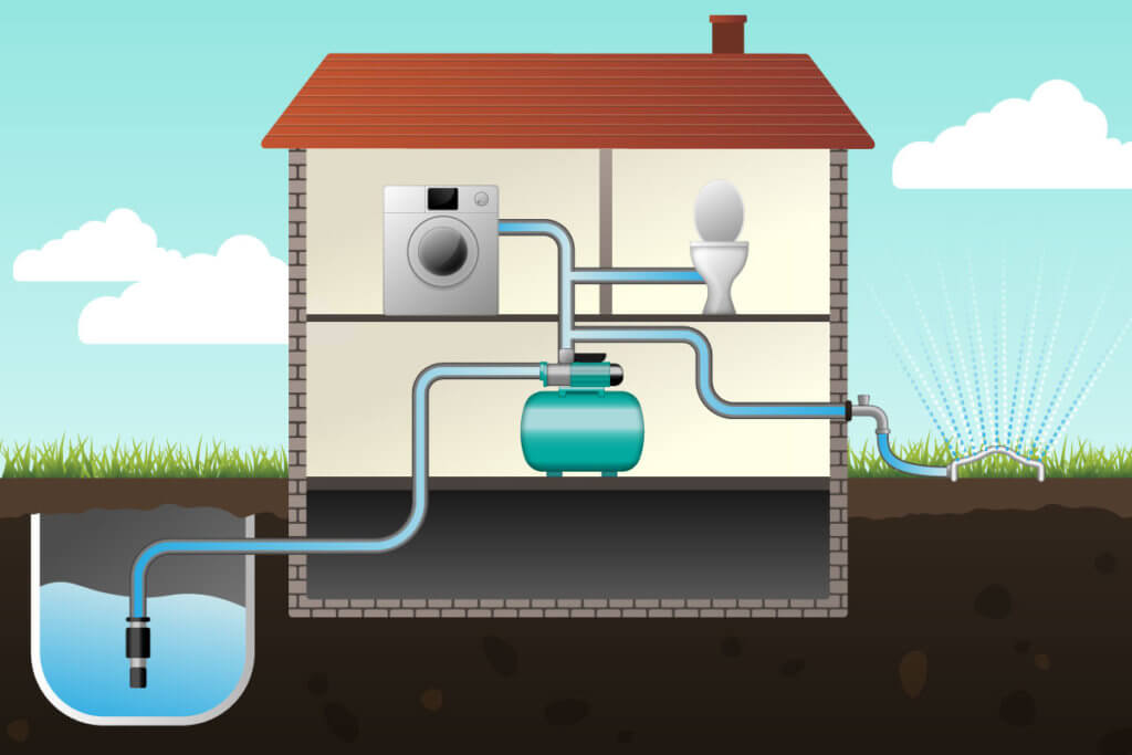 Hauswasserwerk - Verteilung im Haus