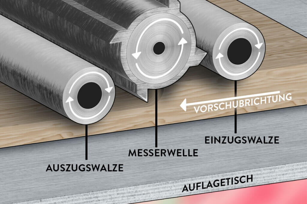 hobelmaschine grafik funktionsweise