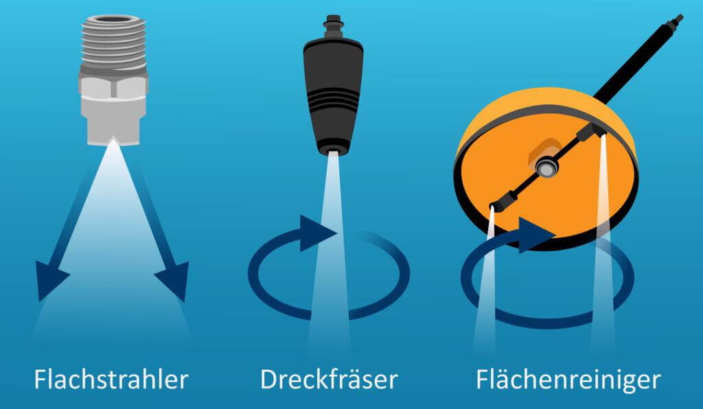 Standarddüsen für Hochdruckreiniger