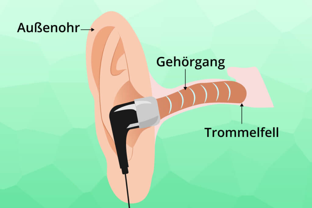 In-Ear-Kopfhörer im Ohr