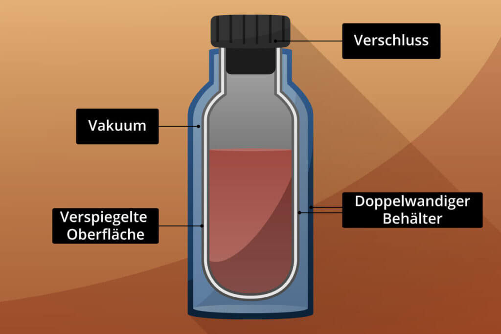 Aufbau Isolierkanne