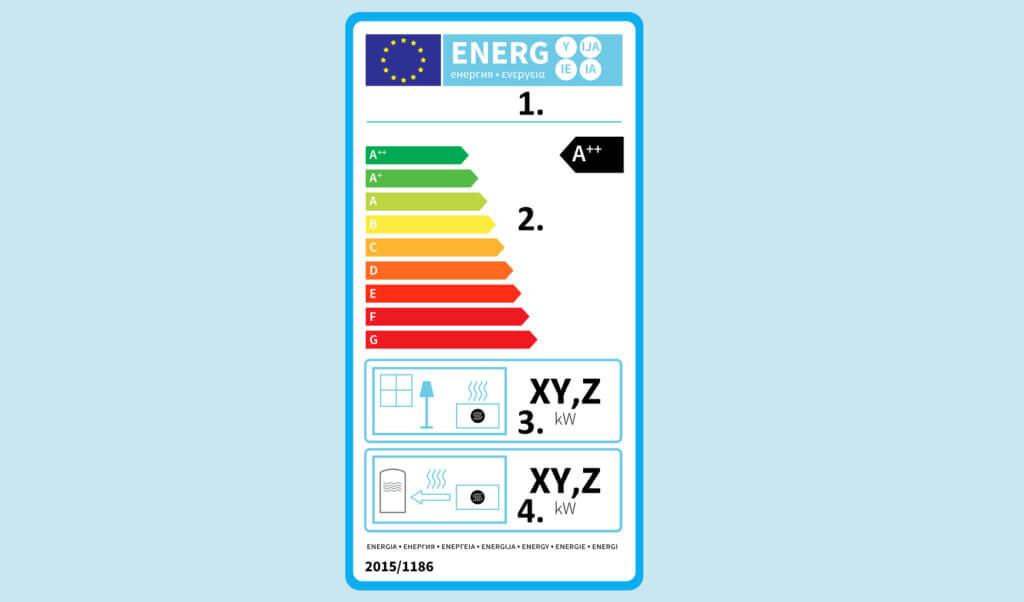 Kaminofen Energielabel