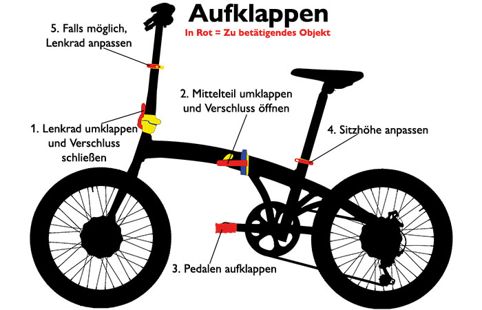 Aufklappmechanismen