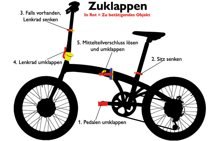 Zuklappmechanismen