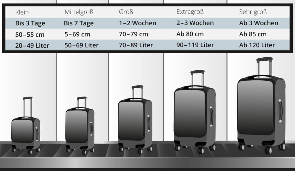 Grafik Koffergrößen