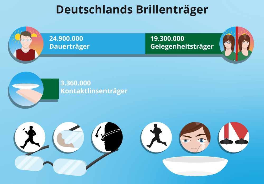 Deutschlands Brillenträger