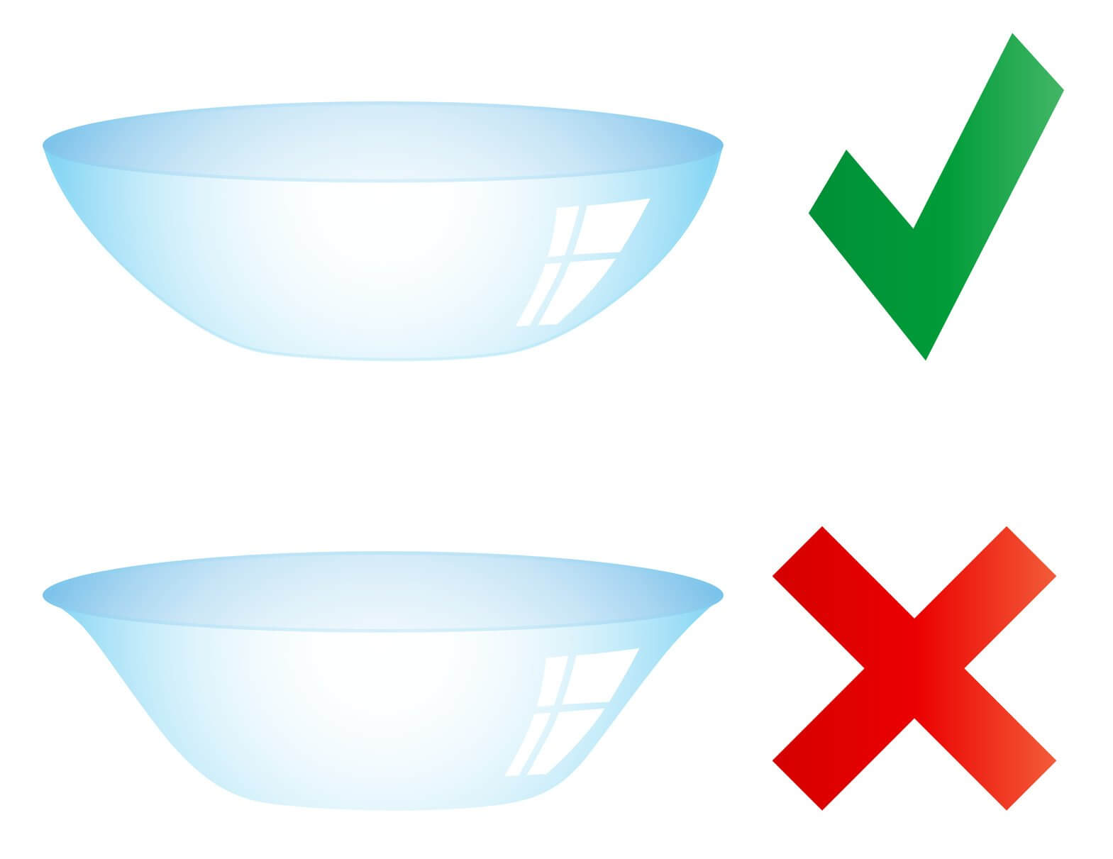 Kontaktlinsen Linsenform