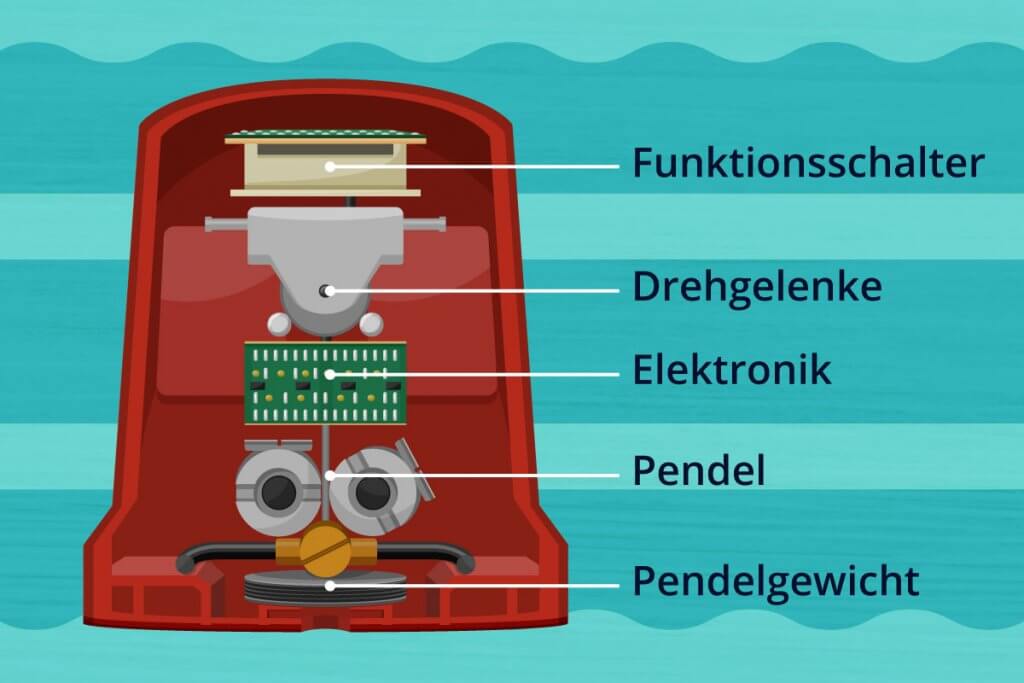 grafik aufbau kreuzlinien-laser